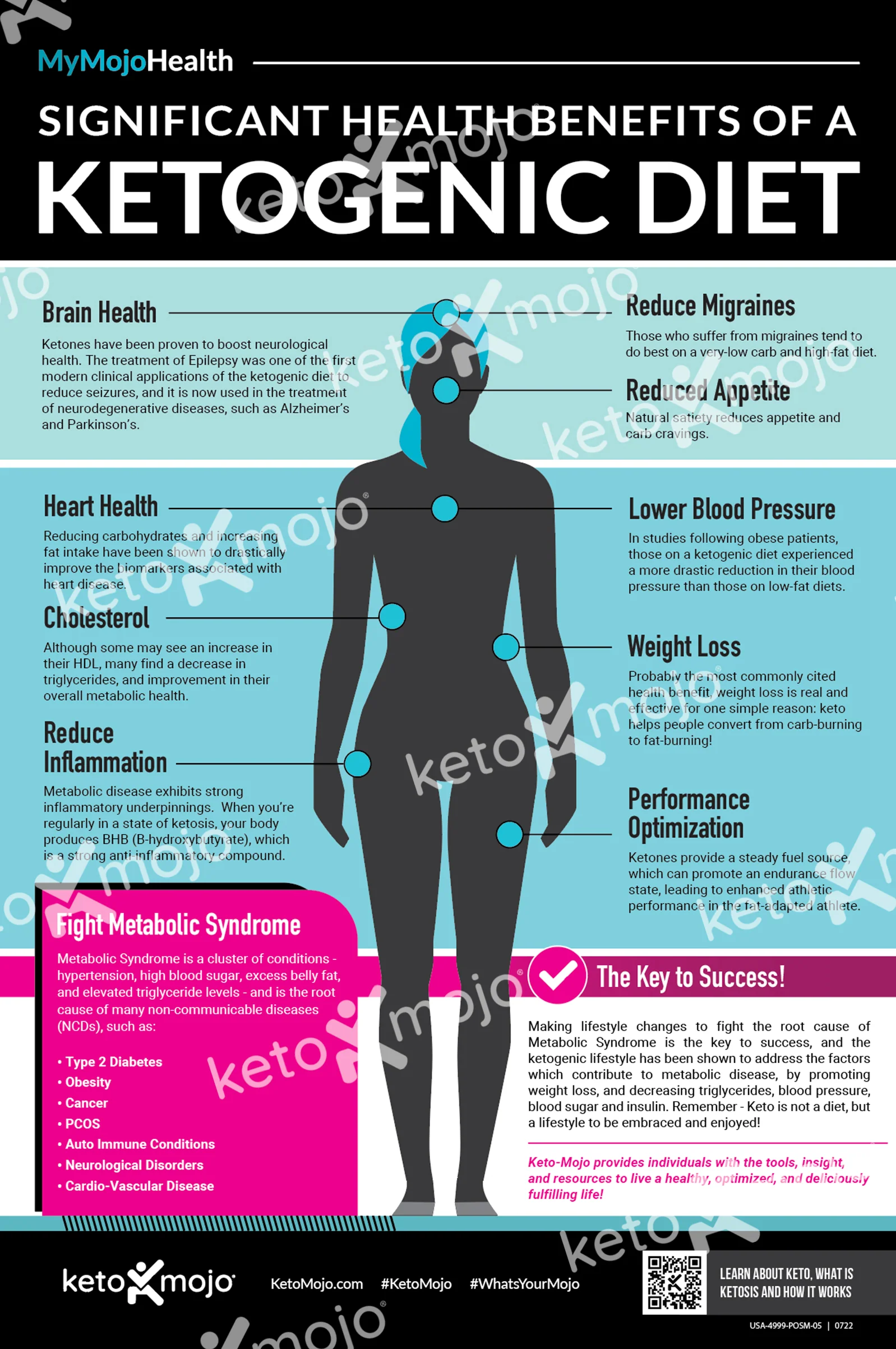 Keto Health Benefits Poster - Image 3