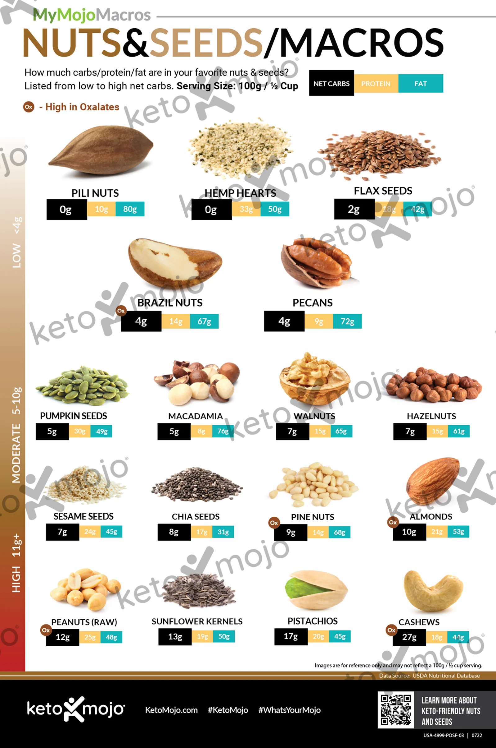 Nuts & Seeds Poster - Image 3